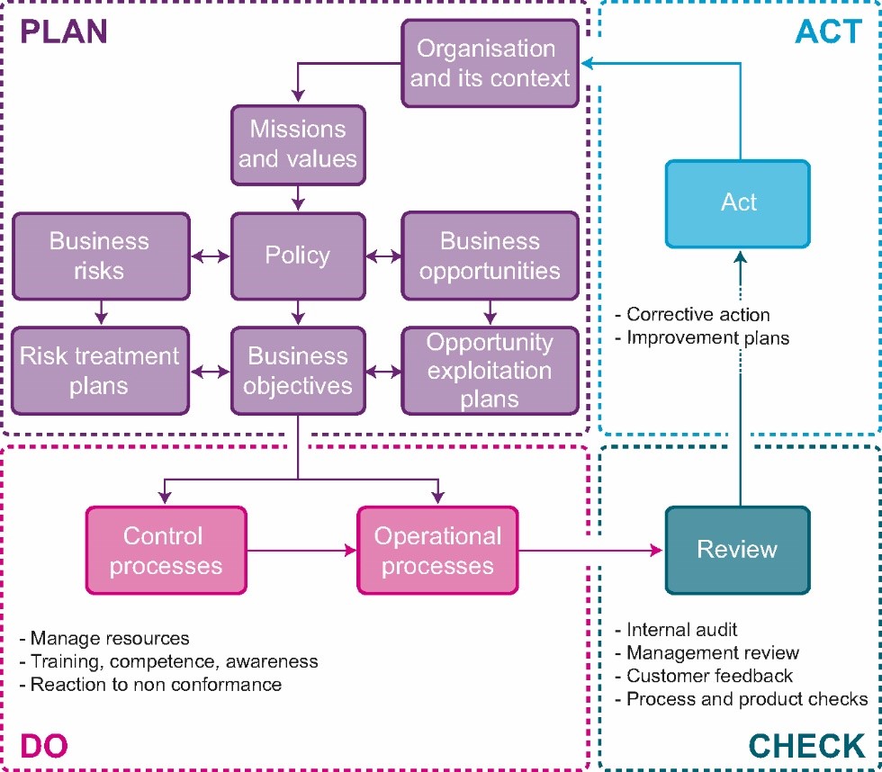 Quality Management Systems and ISO 9001:2015 Certification | BM TRADA