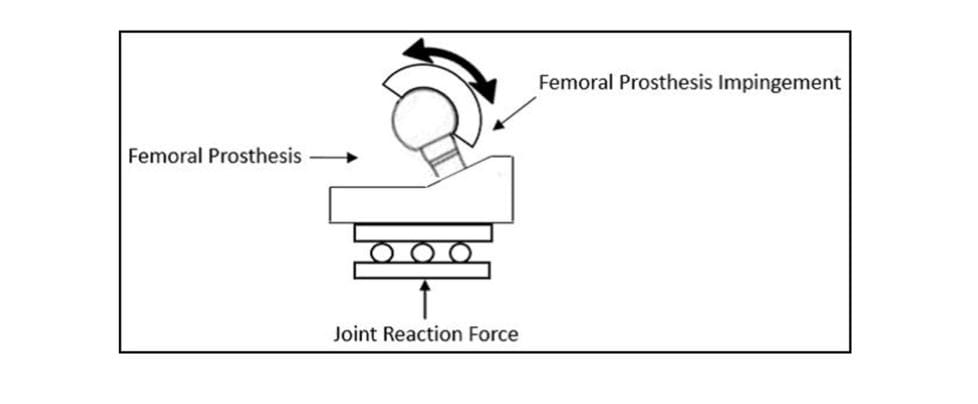 ASTM F2528 Figure 3