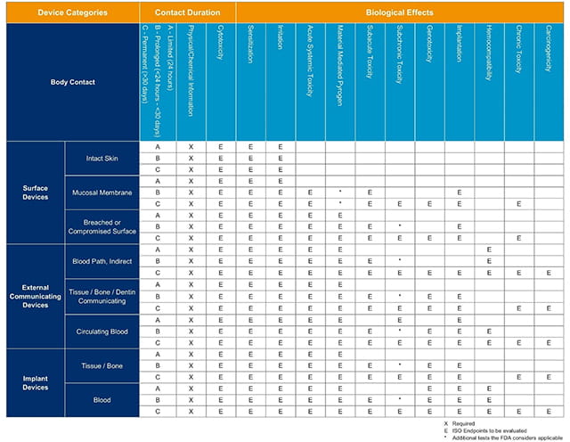 Biocompatibility Testing Of Medical Devices | Element