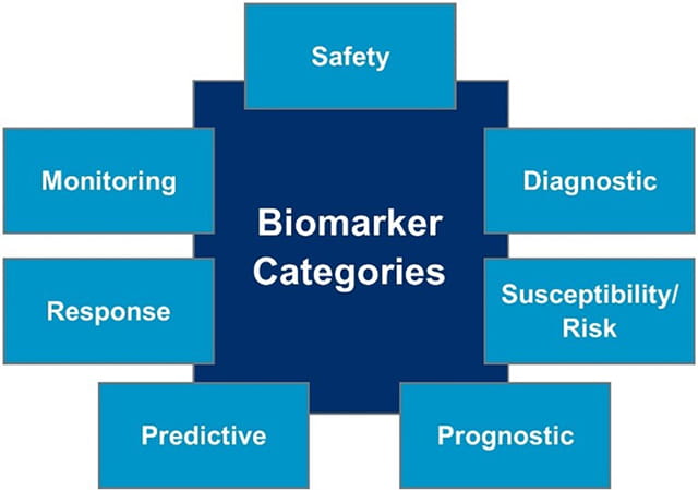 Biomarker categories