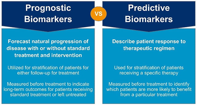 Prognostic vs predictive biomarkers
