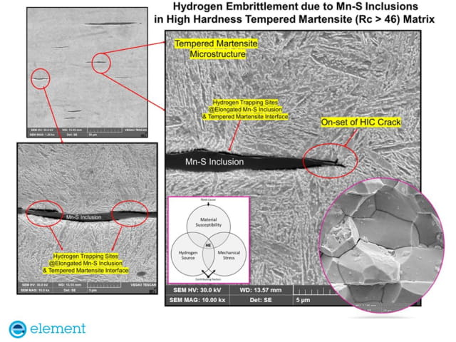 FAQ What Is Hydrogen Embrittlement | Element