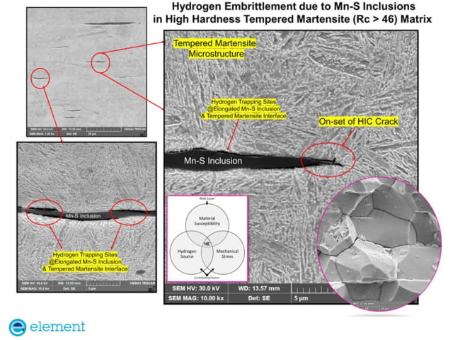 Hydrogen Embrittlement article - High Hardness Tempered Martensite_640x480