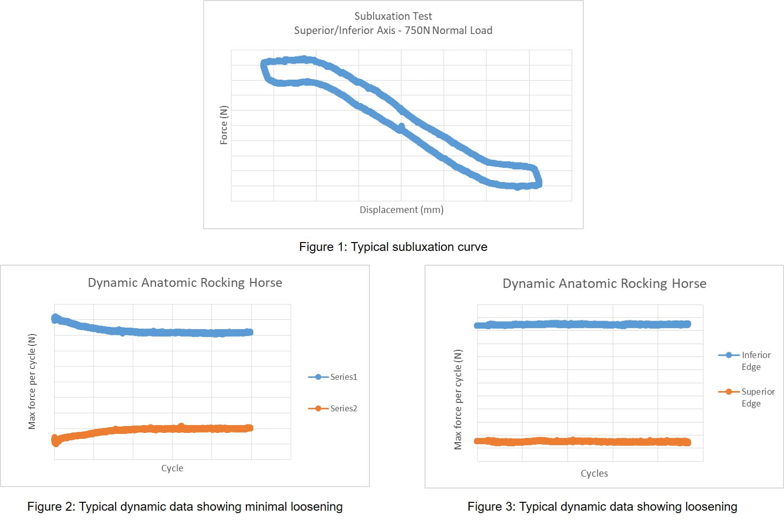 ASTM F2028 Test Figures