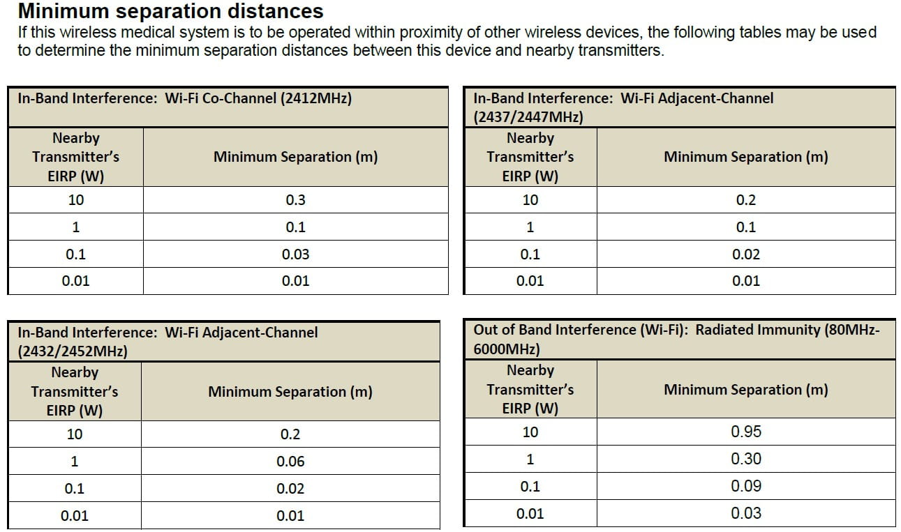 Wireless Coexistence Proximity Fields