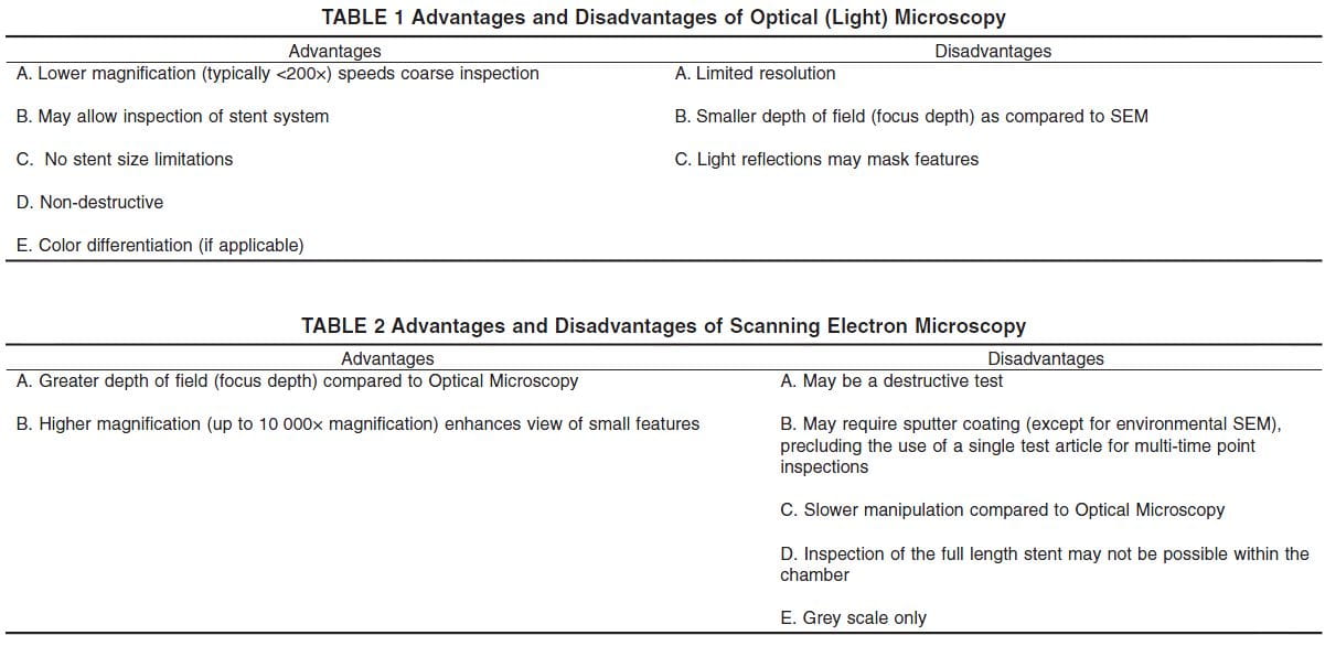 disadvantages of electron microscope color