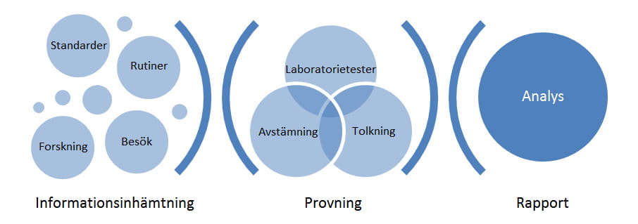 TekniskaUnedningar,genomförande