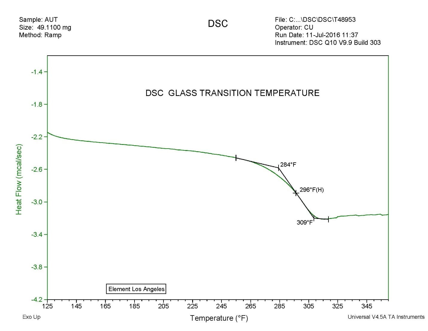 Considerations For Measuring Glass Transition Temperature Element