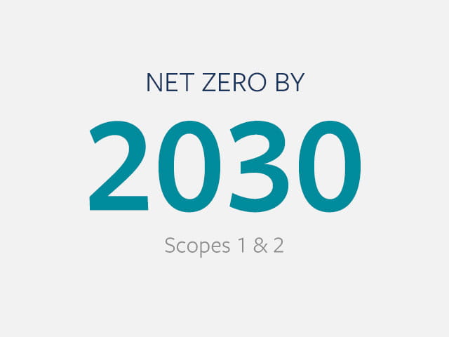 到2030年实现净零目标范围1和2