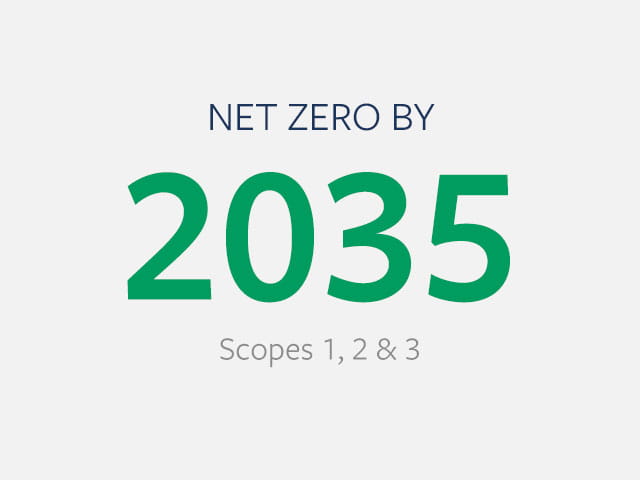 Nee Zero by 2035 Scopes 1 2 and 3